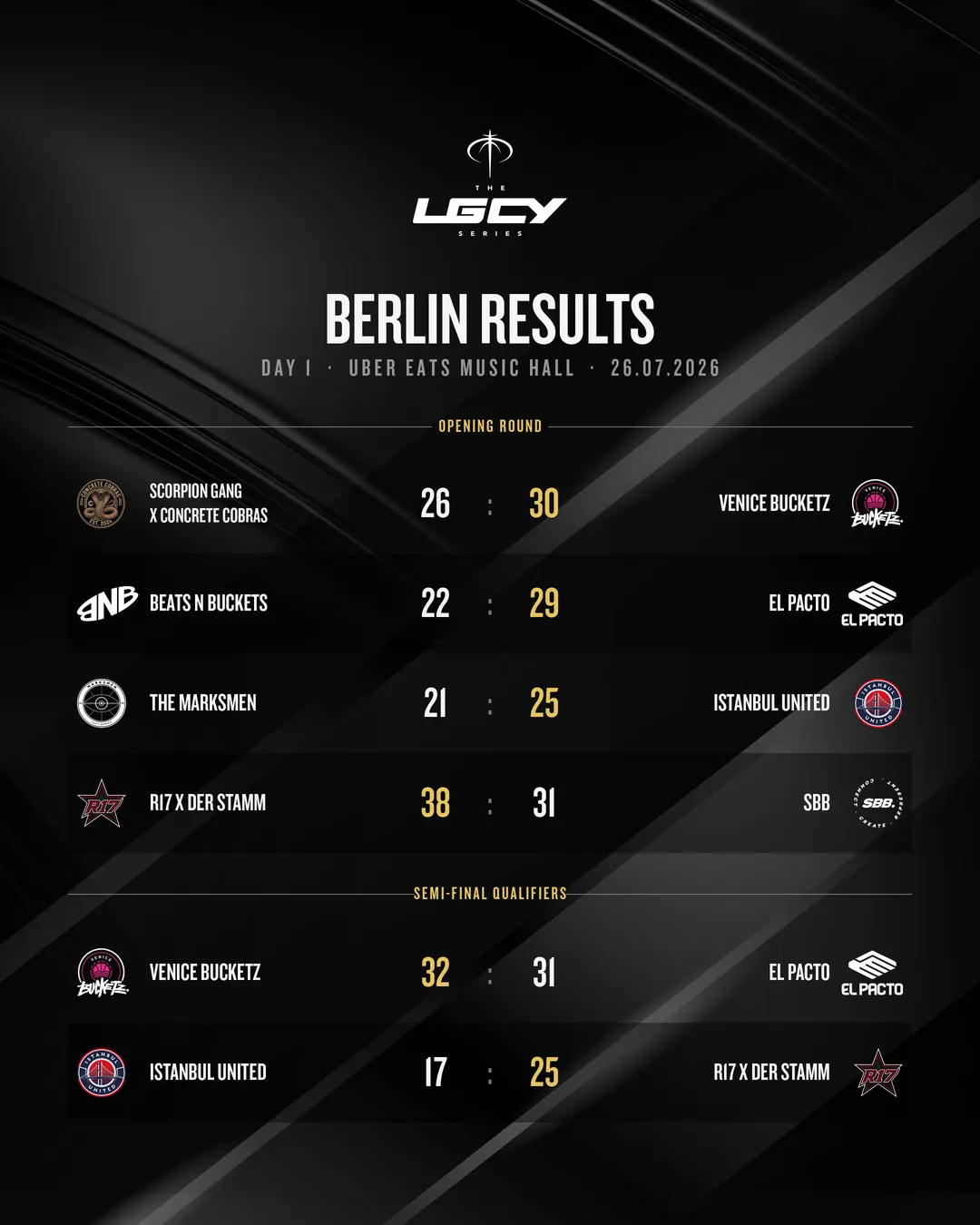 Berlin Results