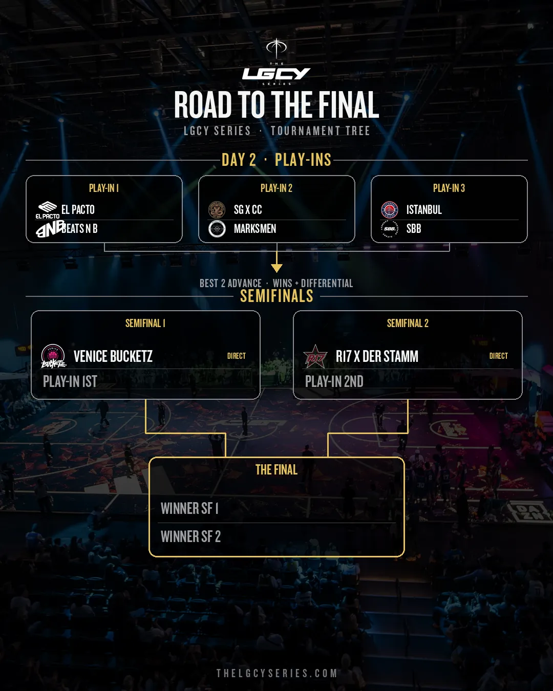 Road to the Final